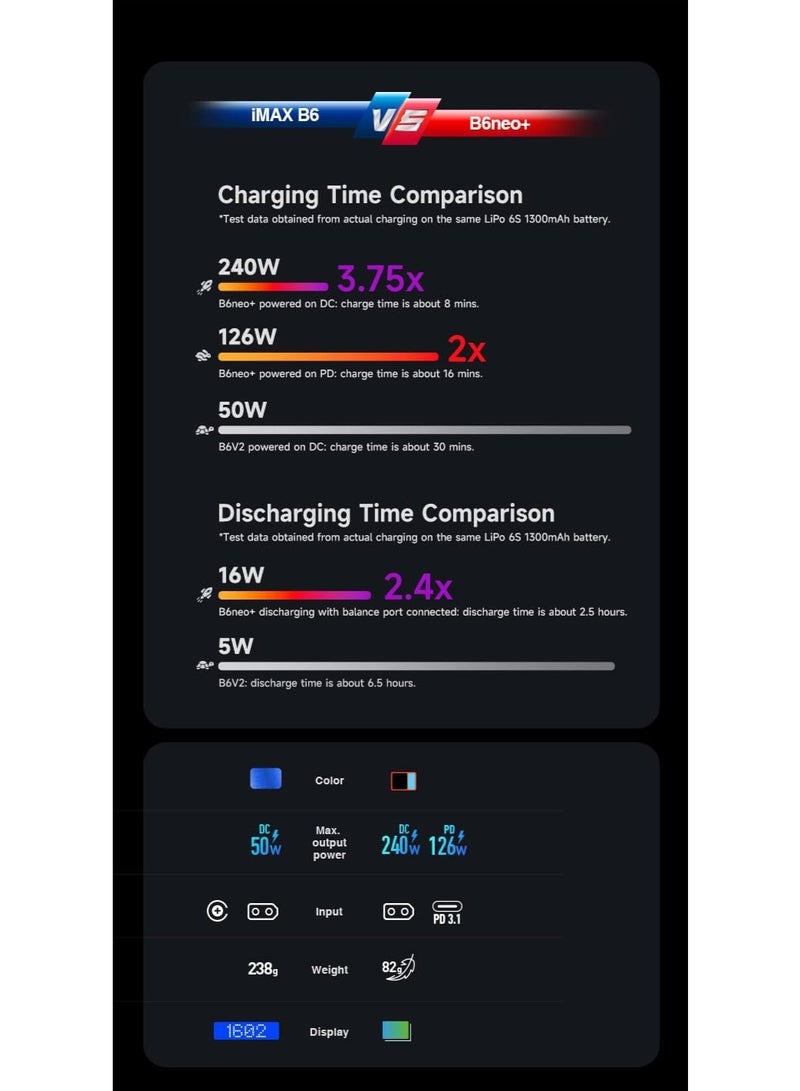 SKYRC RC Charger Balance for LiPo Battery Car Airsoft Drone, SKYRC B6 Neo+ USB C Universal Professional Multifunction Small Fast Charger 1S-6S Li Ion LiHV Life PB, 7.4V 2S-15S NiMH NiCd Discharge - Image 4
